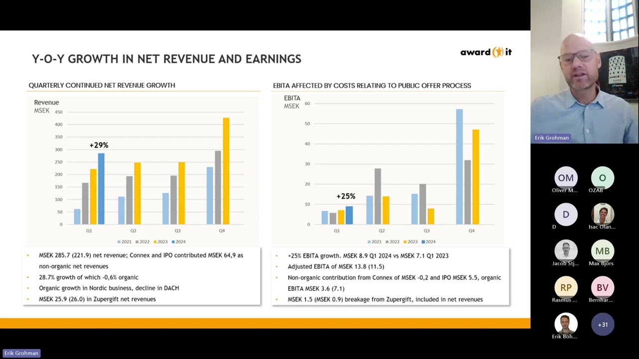 Investerarpresentation Q1 2024