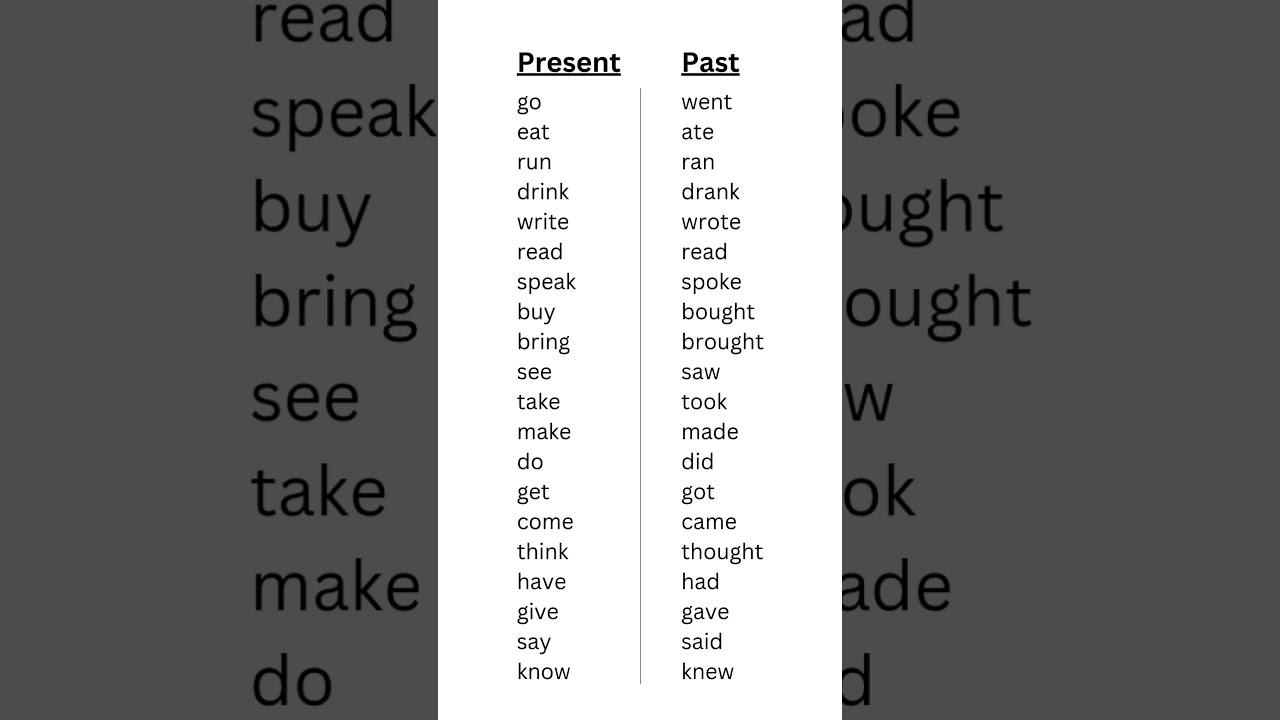 Top 20 Verbs with Past Forms | Improve Your English Grammar | V1 and V2 Verb List for Quick Learning