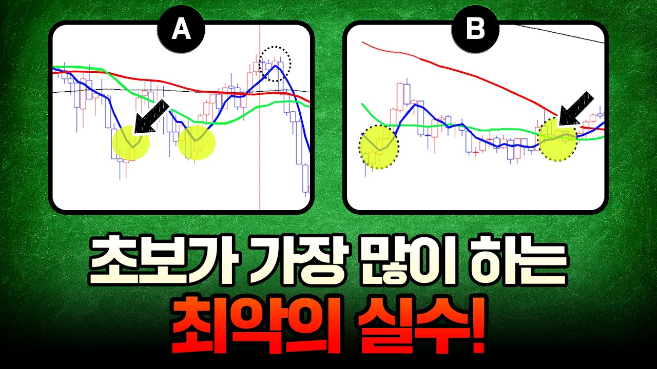 이동평균선으로 추세 잡는 가장 쉬운 방법