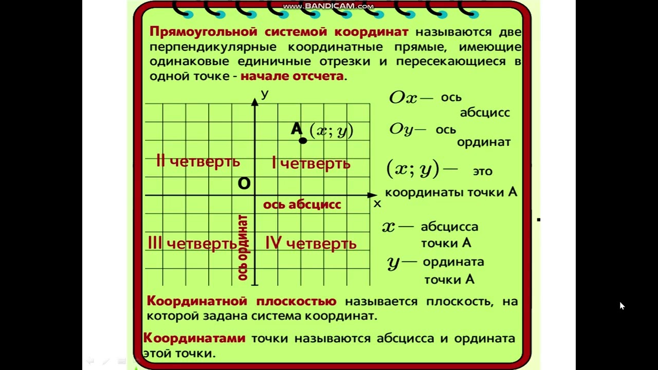 Координатная плоскость. 6 класс