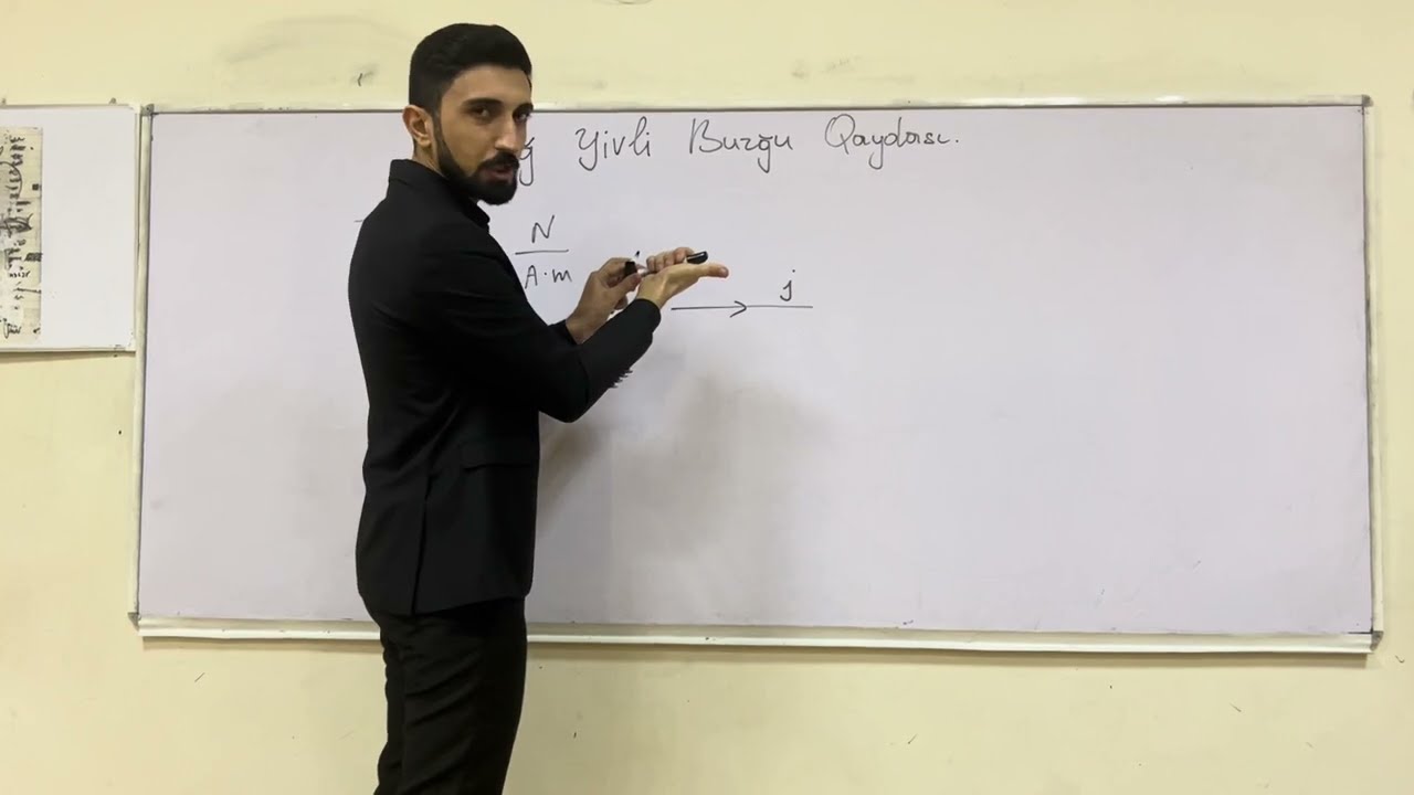 Maqnit induksiyası. Sağ yivli burğu qaydası.