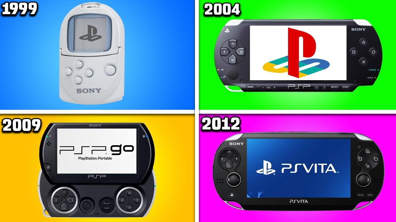 EVOLU&Ccedil;&Atilde;O DOS PORT&Aacute;TEIS DA PLAYSTATION