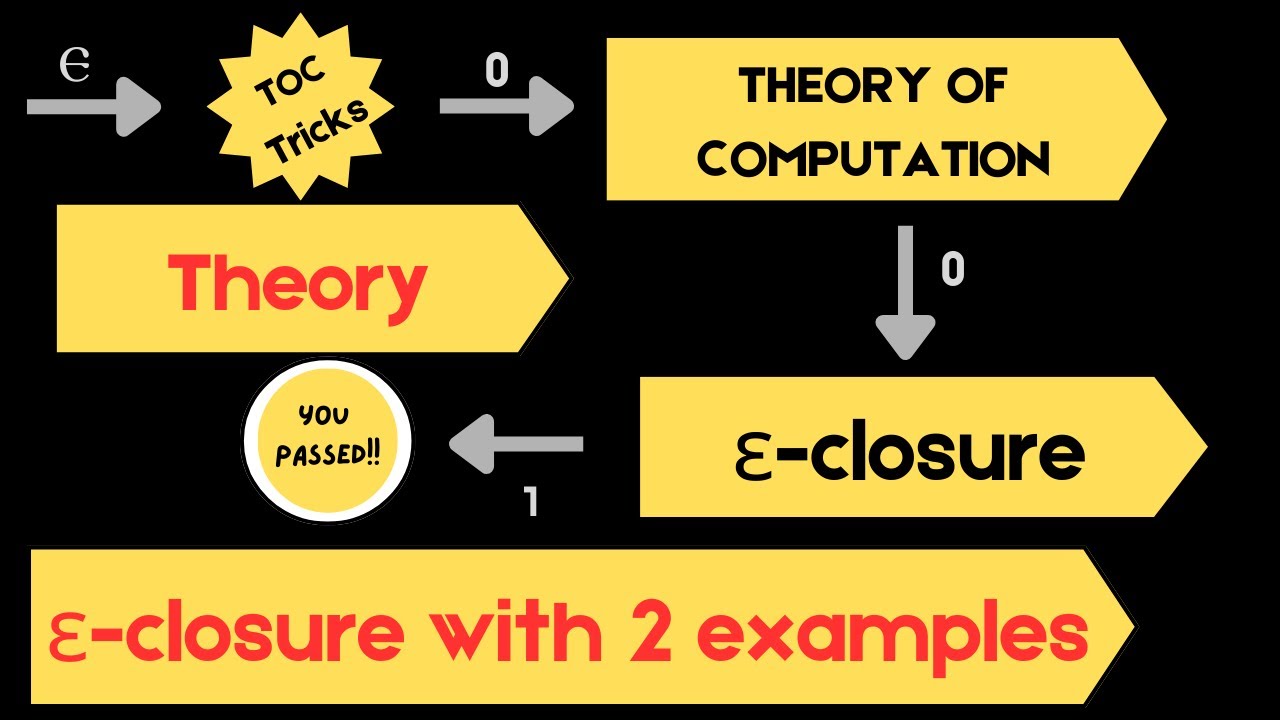 58 epsilon Closure of state explained with 2 examples in Theory of Computation (TOC)