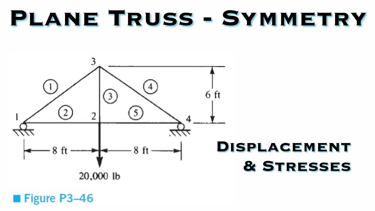 Finite Element Analysis - Use Symmetry to Determine the Displacements of the Nodes and Stresses
