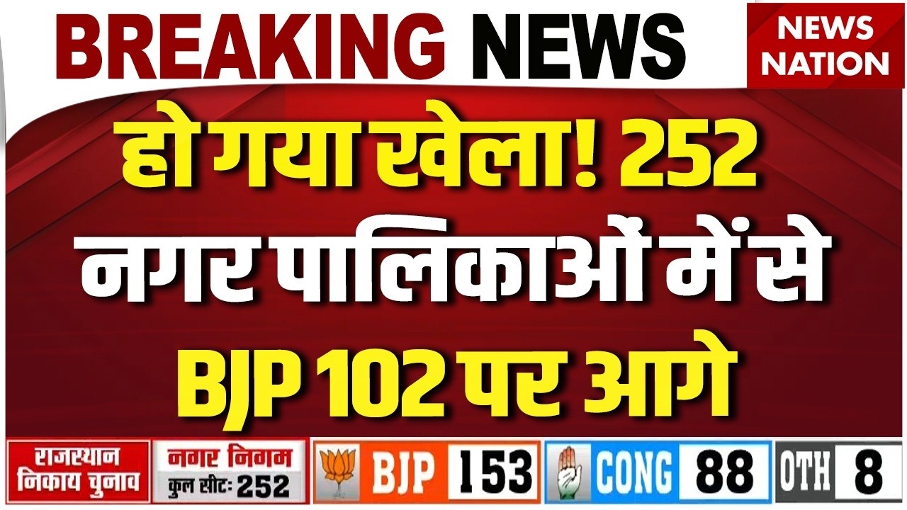 Rajasthan Nikay Chunav Result: 252 नगर पालिकाओं में से BJP 102 पर आगे! Congress |Kota |Live Counting