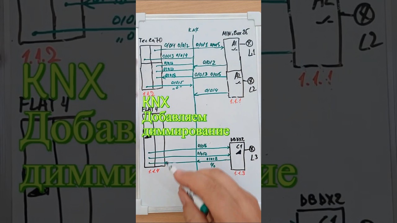 #knx шаг за шагом Добавляем ДИММЕР