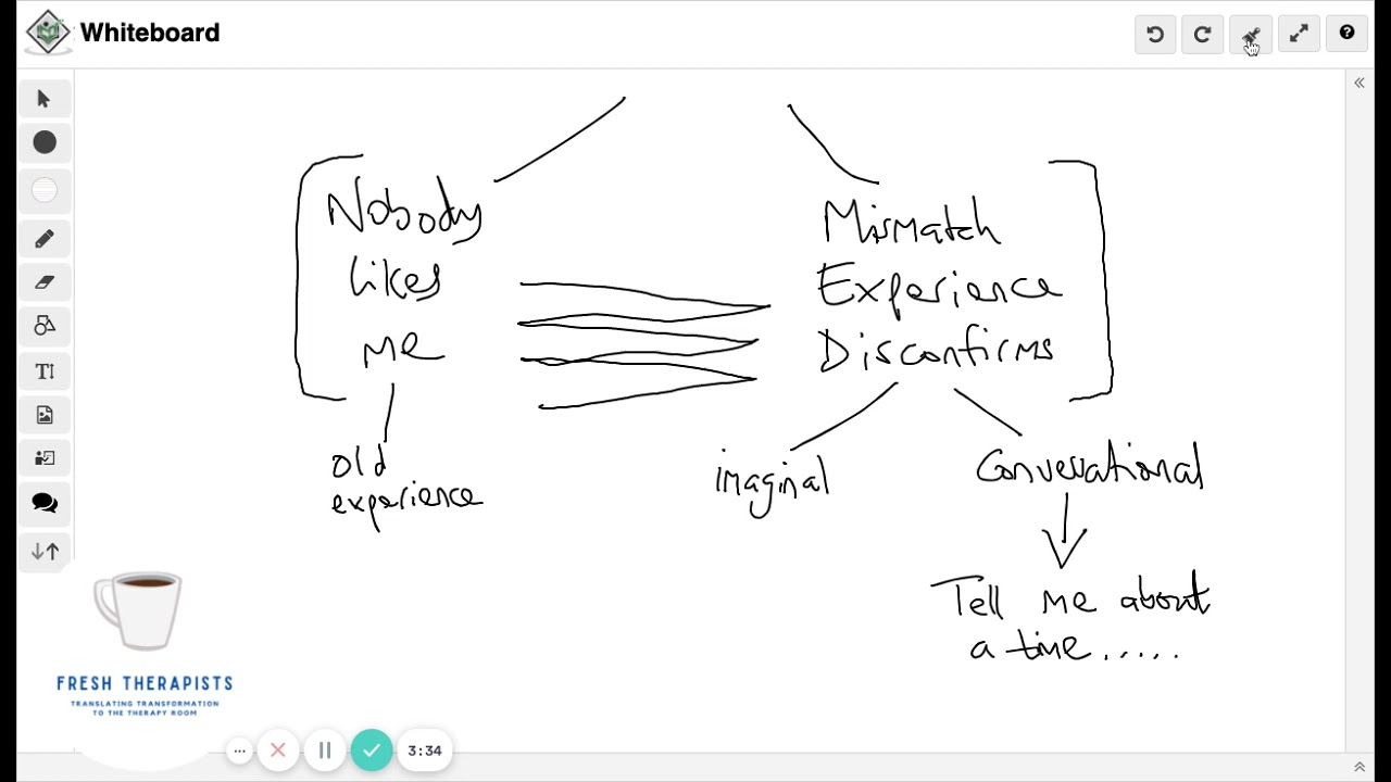 The Crucial Role Of Repetition When Removing Trauma Using Memory Reconsolidation