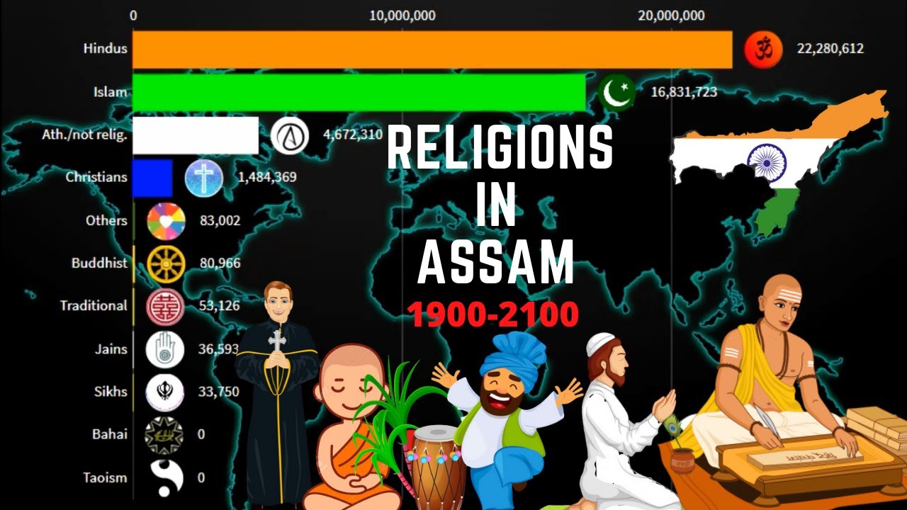 Religions in Assam {India} 1900-2100 | Assam Diversities |