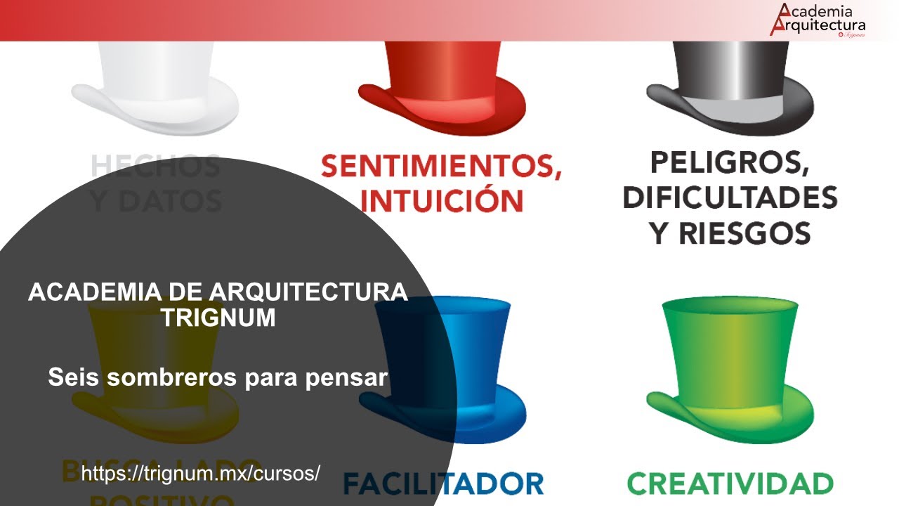 Los seis sombreros