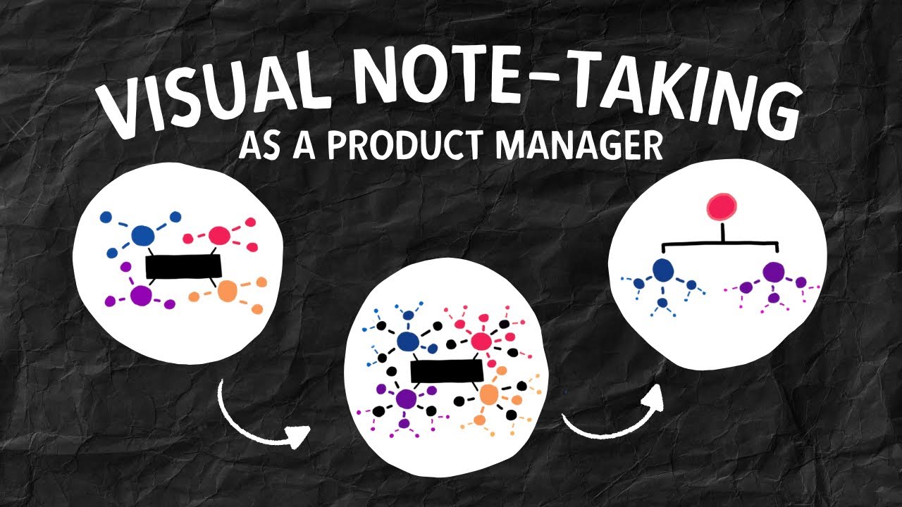 Visual note-taking | How I 10xed my learning as a Product Manager