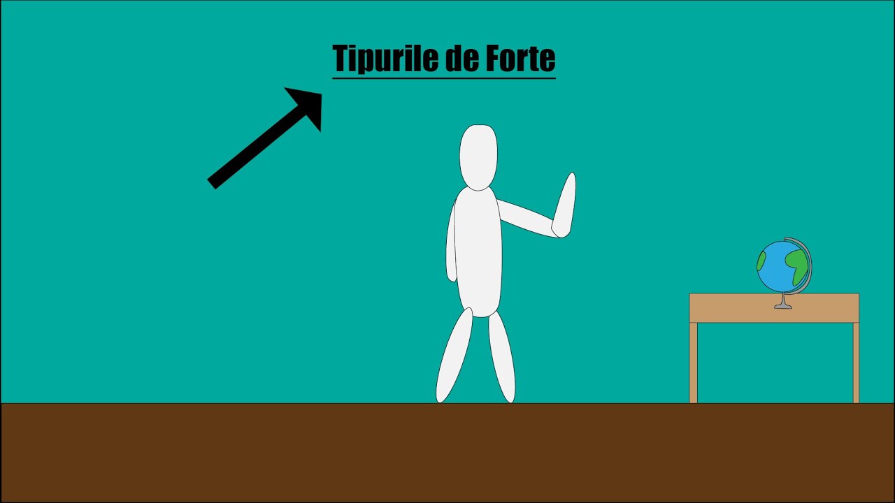 Ce sunt fortele si tipurile de forte