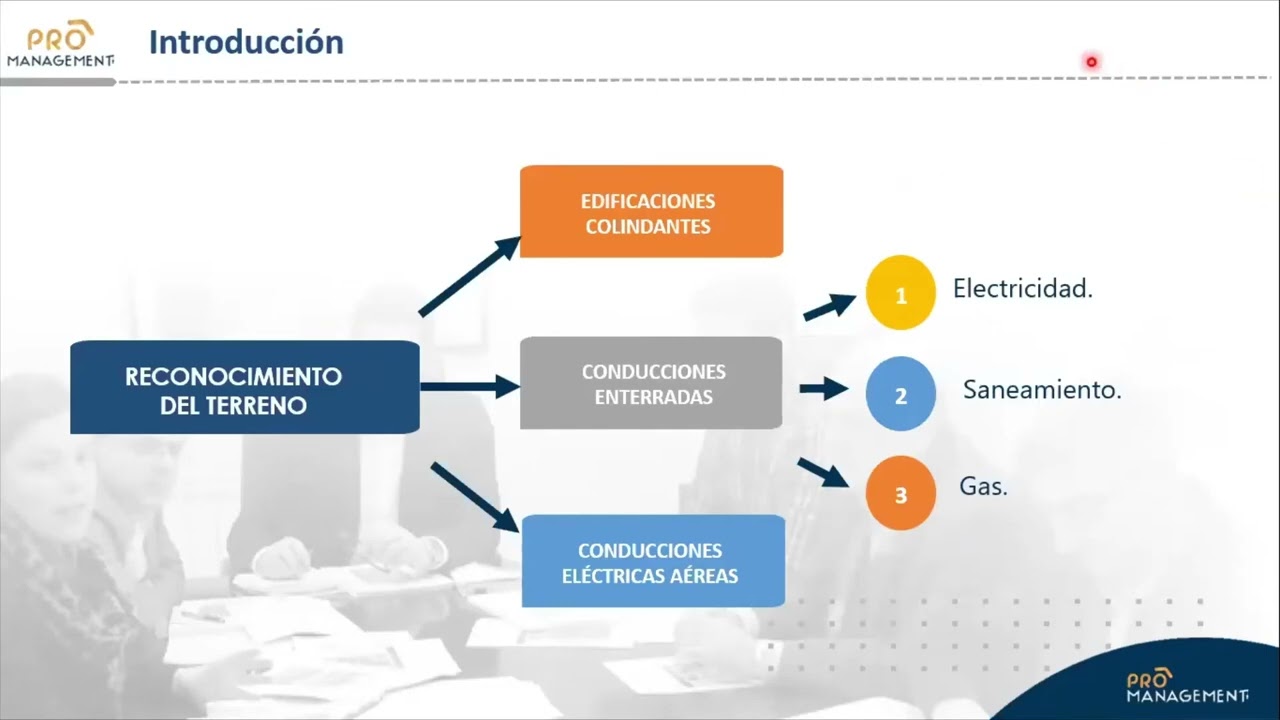 Curso: Jefe de producción en edificaciones. Clase: 2.1  Clasificación de Excavaciones