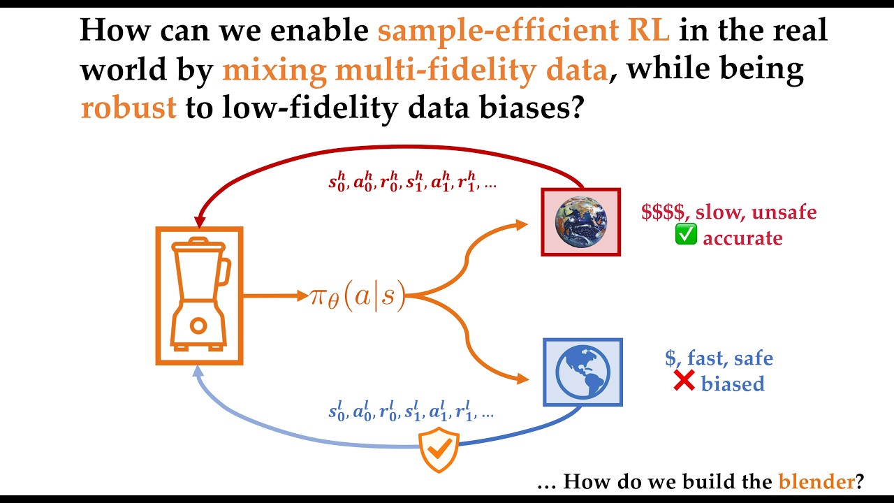 [TMLR 2026] A Multi-Fidelity Control Variate Approach forPolicy Gradient Estimation