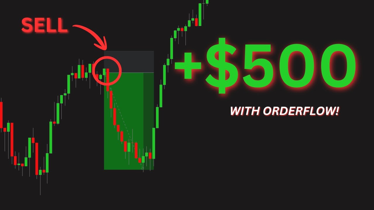How I Made $500 Selling the Top Using Bookmap!
