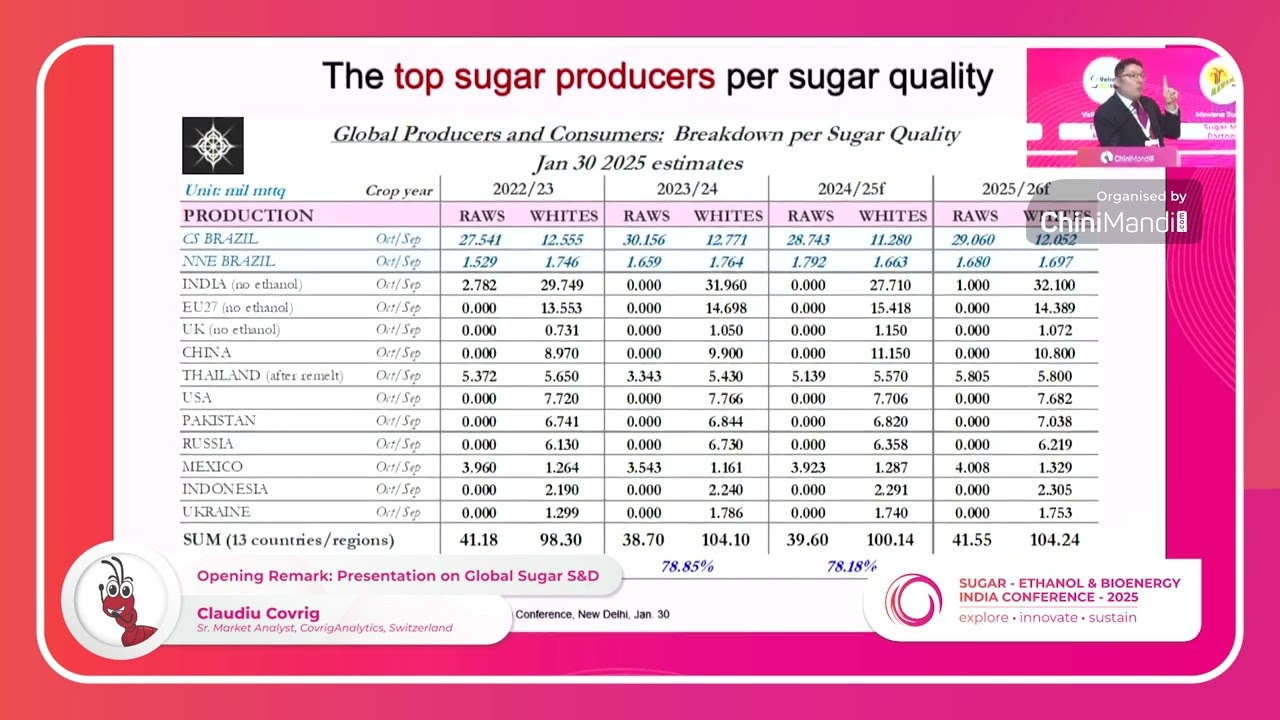Opening Remark Presentation on Global Sugar Supply & Demand | Claudiu Covrig | #SEIC2025 #ChiniMandi