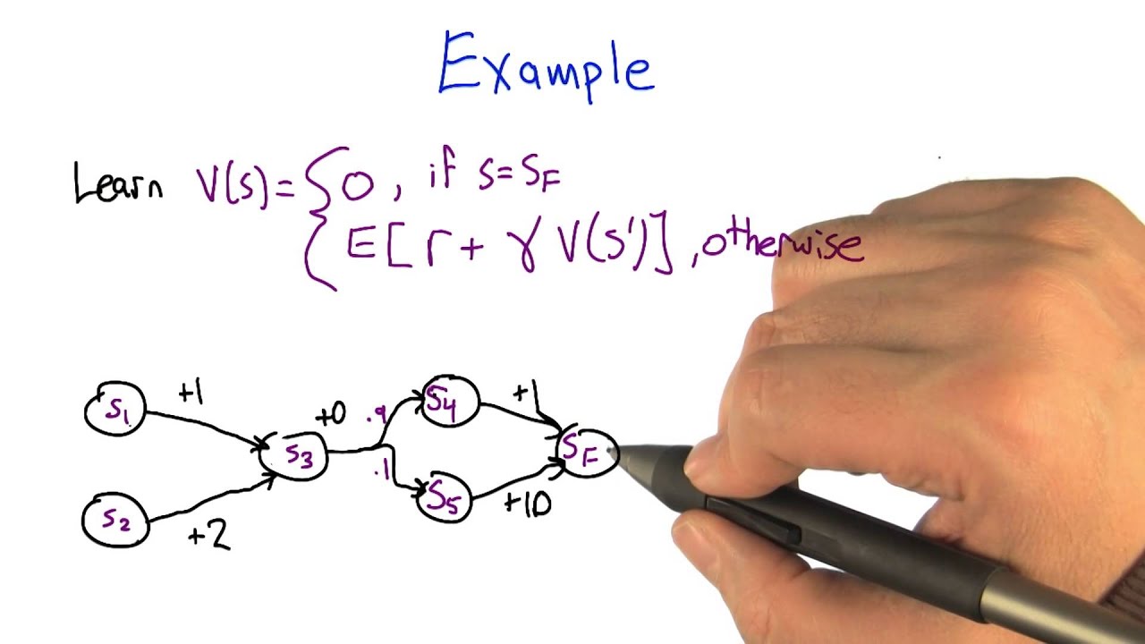 TD Lambda