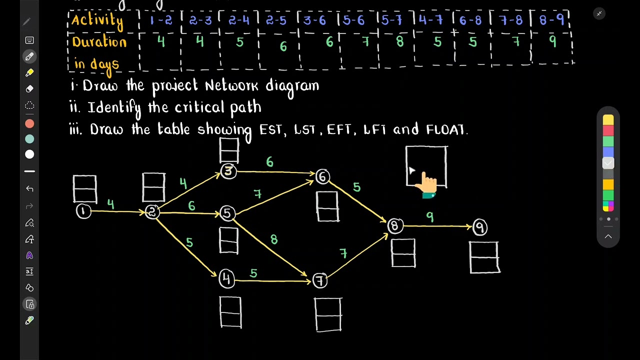 CPM NETWORK DIAGRAM PART 1