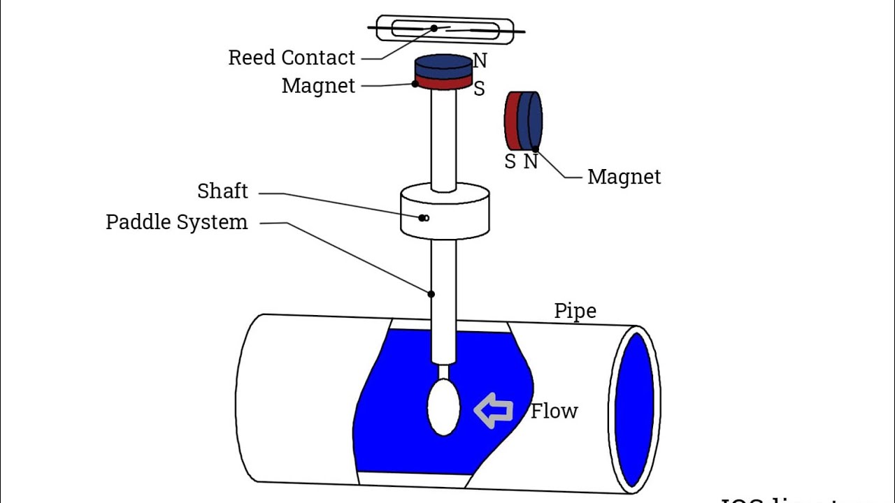 SOP 025 | Boiler Flow Switch Replacement