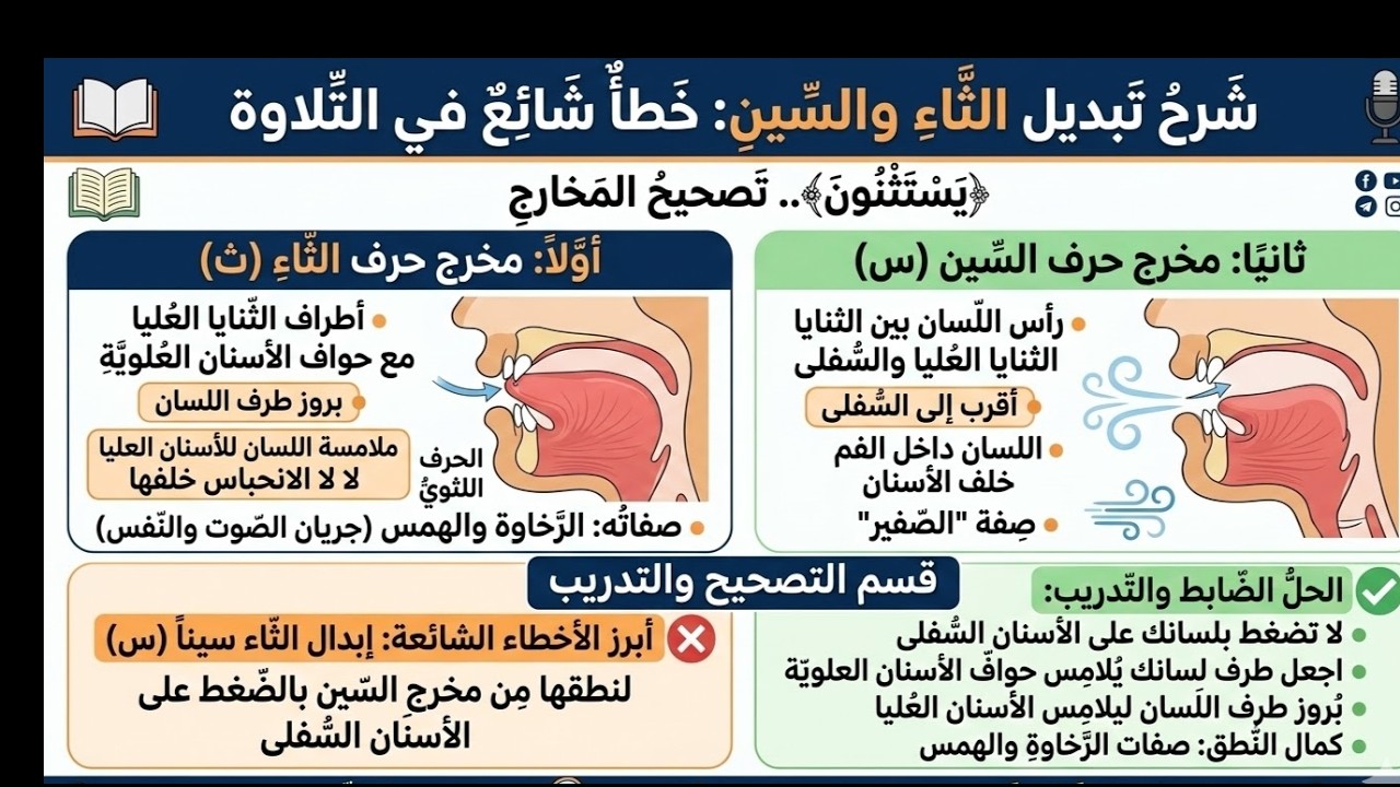 ثاءٌ أم سِين؟ تعلّمْ ضبطَ المخرجِ الصّحيح. #أحكام_التجويد #تأسيس #تصحيح_النطق
