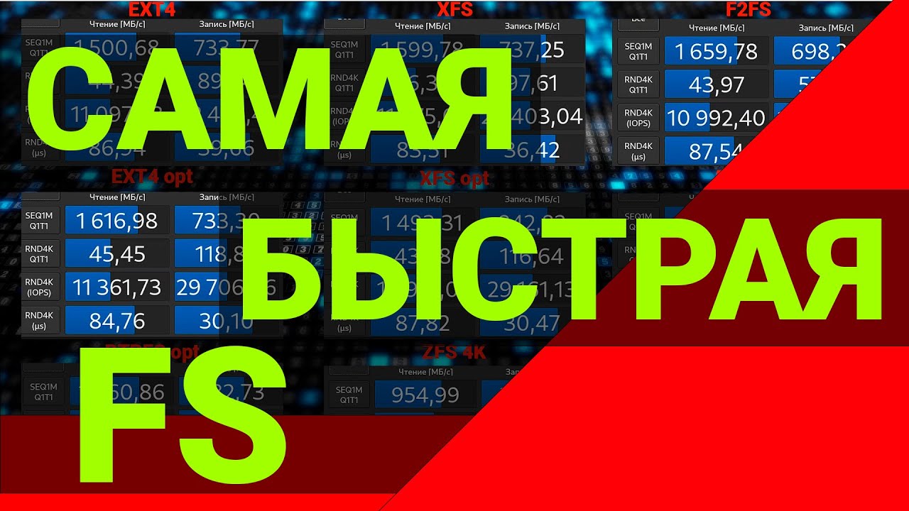 ФАЙЛОВЫЕ СИСТЕМЫ В ЛИНУКСЕ 2023  | СРАВНИТЕЛЬНЫЙ ТЕСТ ФАЙЛОВЫХ СИСТЕМ LINUX EXT4 XFS F2FS BTRFS ZFS