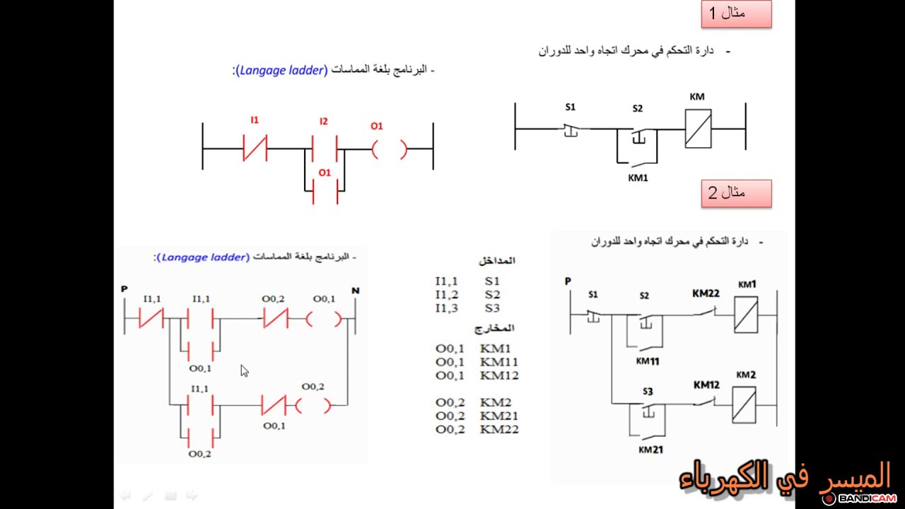 API 2 المبرمج الالي الصناعي وظيفة التحكم