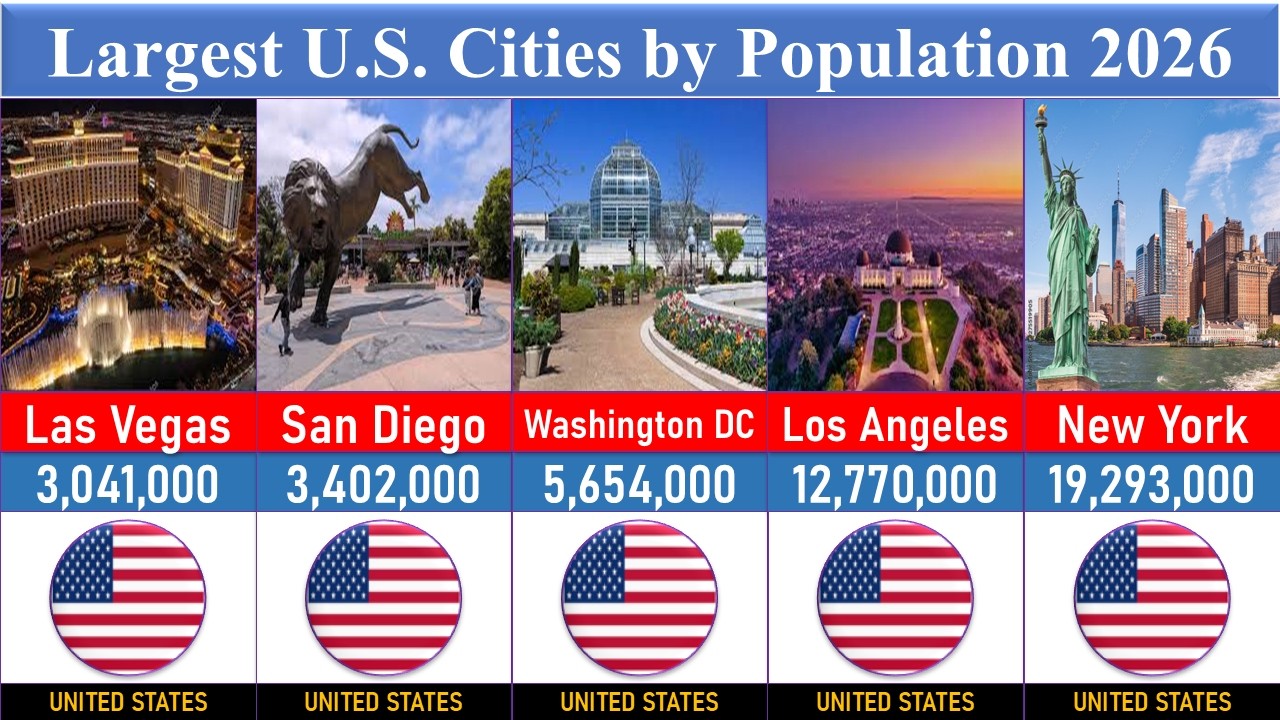 Largest U.S  Cities by Population 2026 | Global Rank ASMR
