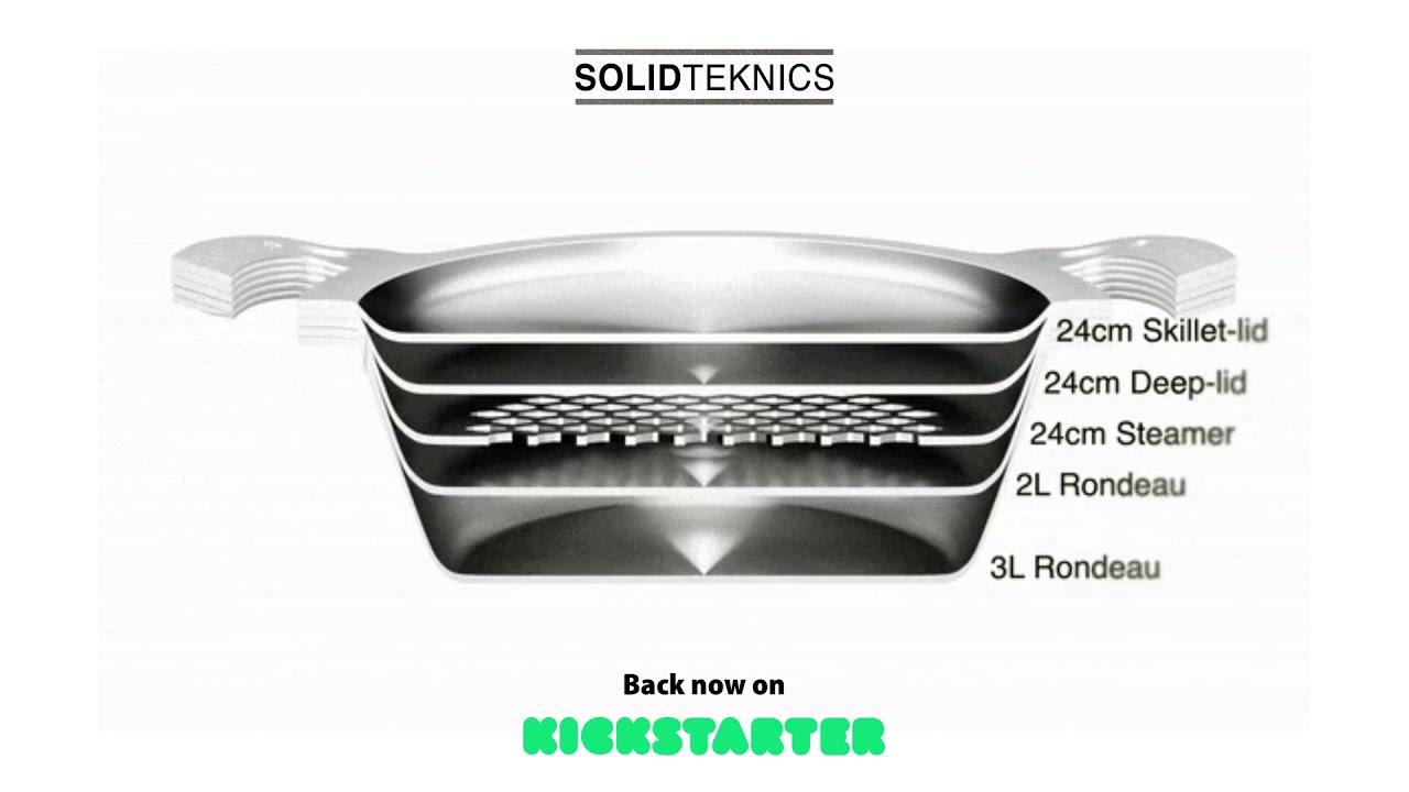 5 piece modular cookware set - now on Kickstarter!