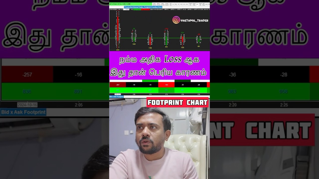 #forextradingtamil #trading #tamil #orderflowtamil #orderflow