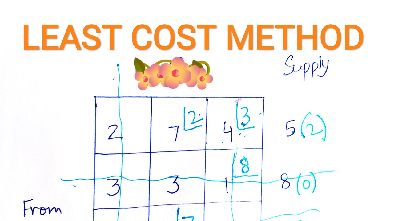 Least Cost Method | Transportation Problem
