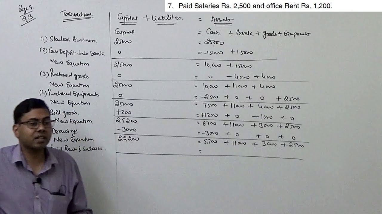Accounting Equation ~ Basics of Financial Accounting