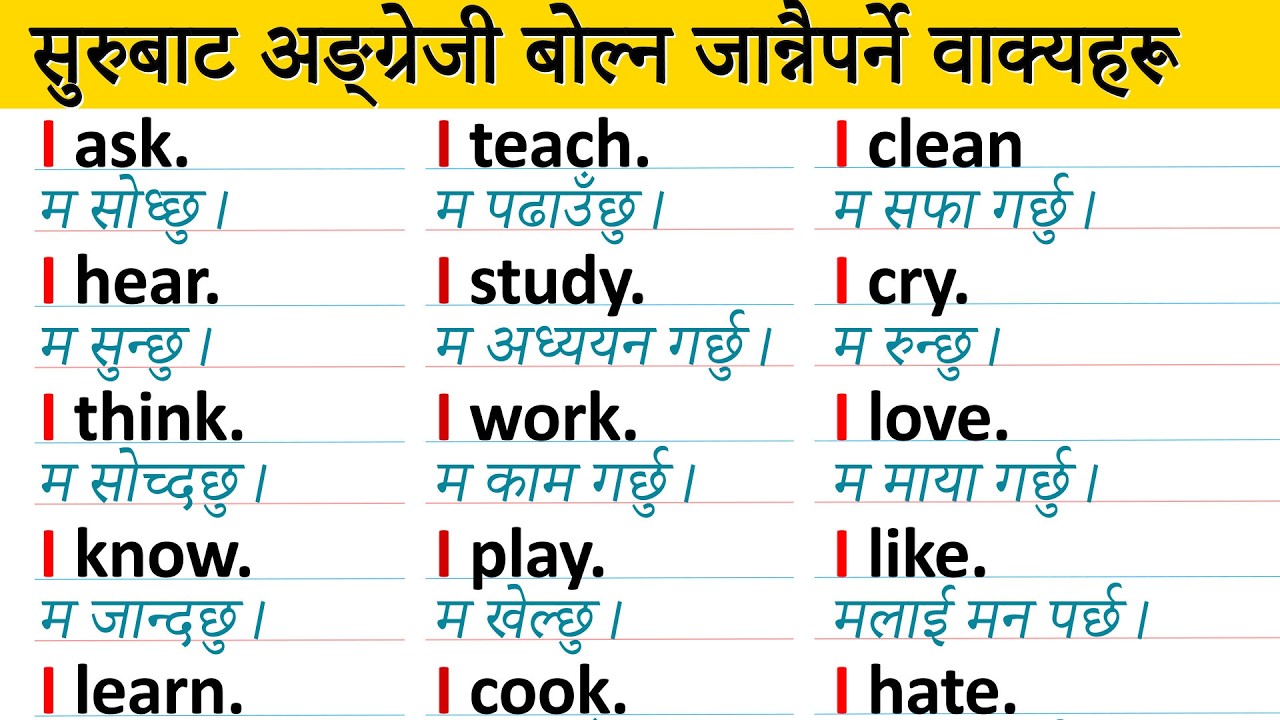 छिट्टै अंग्रेजी बोल्न जान्नैपर्ने कुरा Spoken English English Speaking course How to learn English