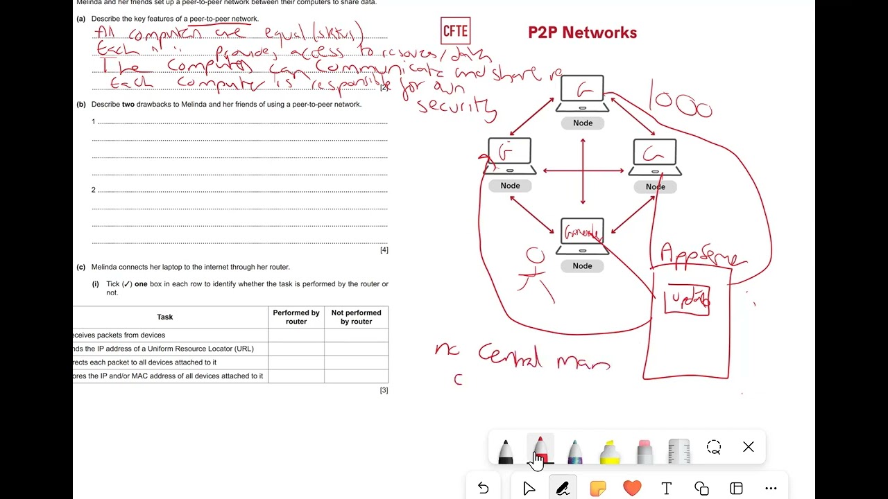 12networks