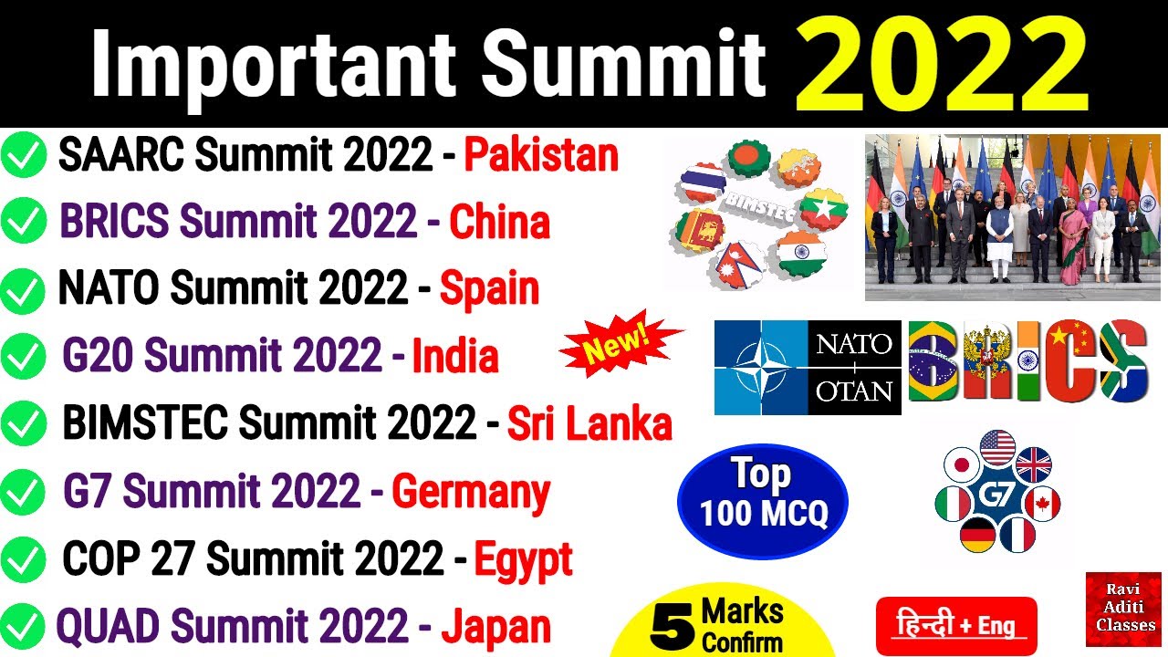 Summits 2022 Current Affairs | Important Summit 2022 | Current Affairs 2022 in English