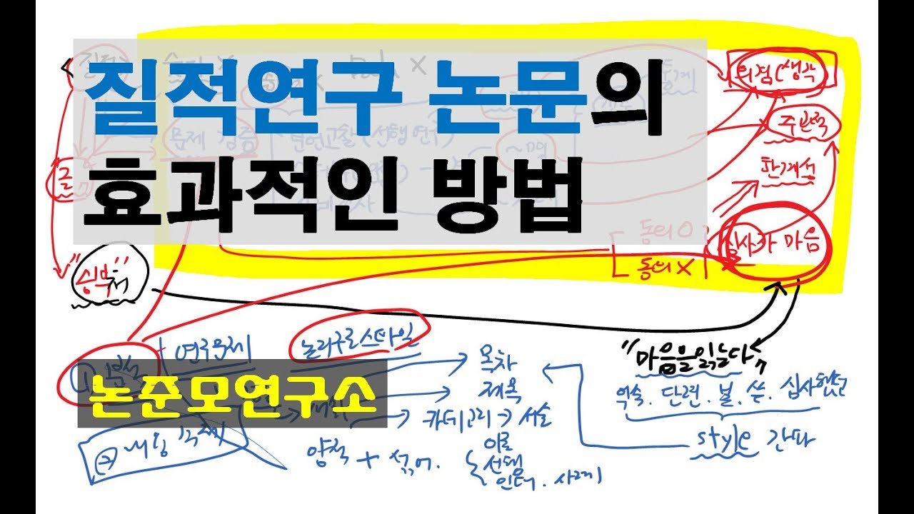 질적연구논문을 작성하는 효과적인 방법