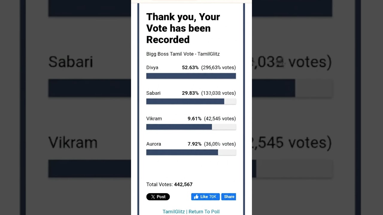 BIG BOSS 9 TAMIL VOTING LIST UPDATE #biggboss