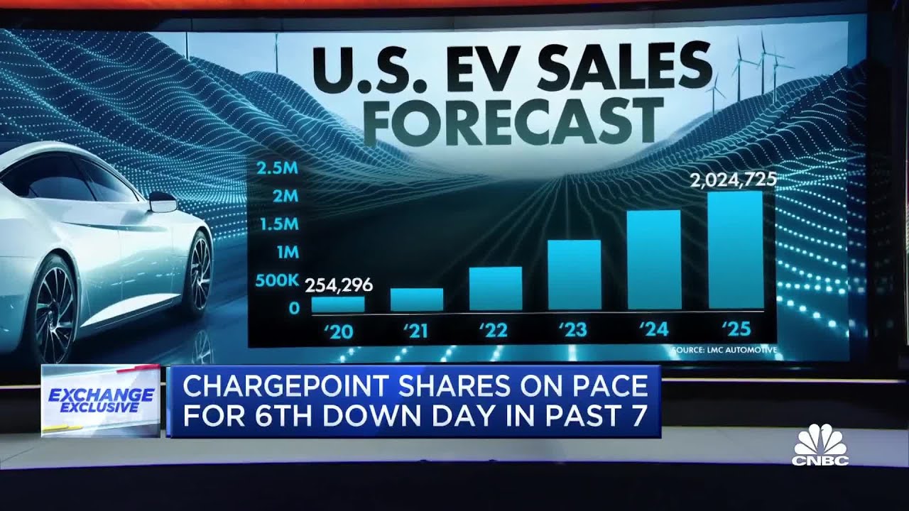 ChargePoint CEO: We expect to be profitable soon