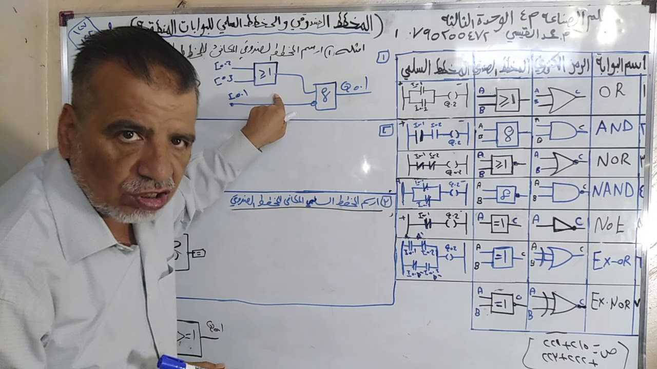 علم صناعه م٤ الوحده الثالثه شرح المخطط الصندوقي والمخطط السلمي للبوابات المنطقيه