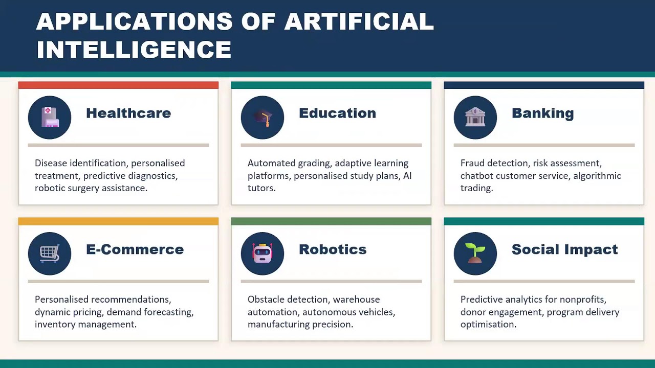 What is Artificial Intelligence?