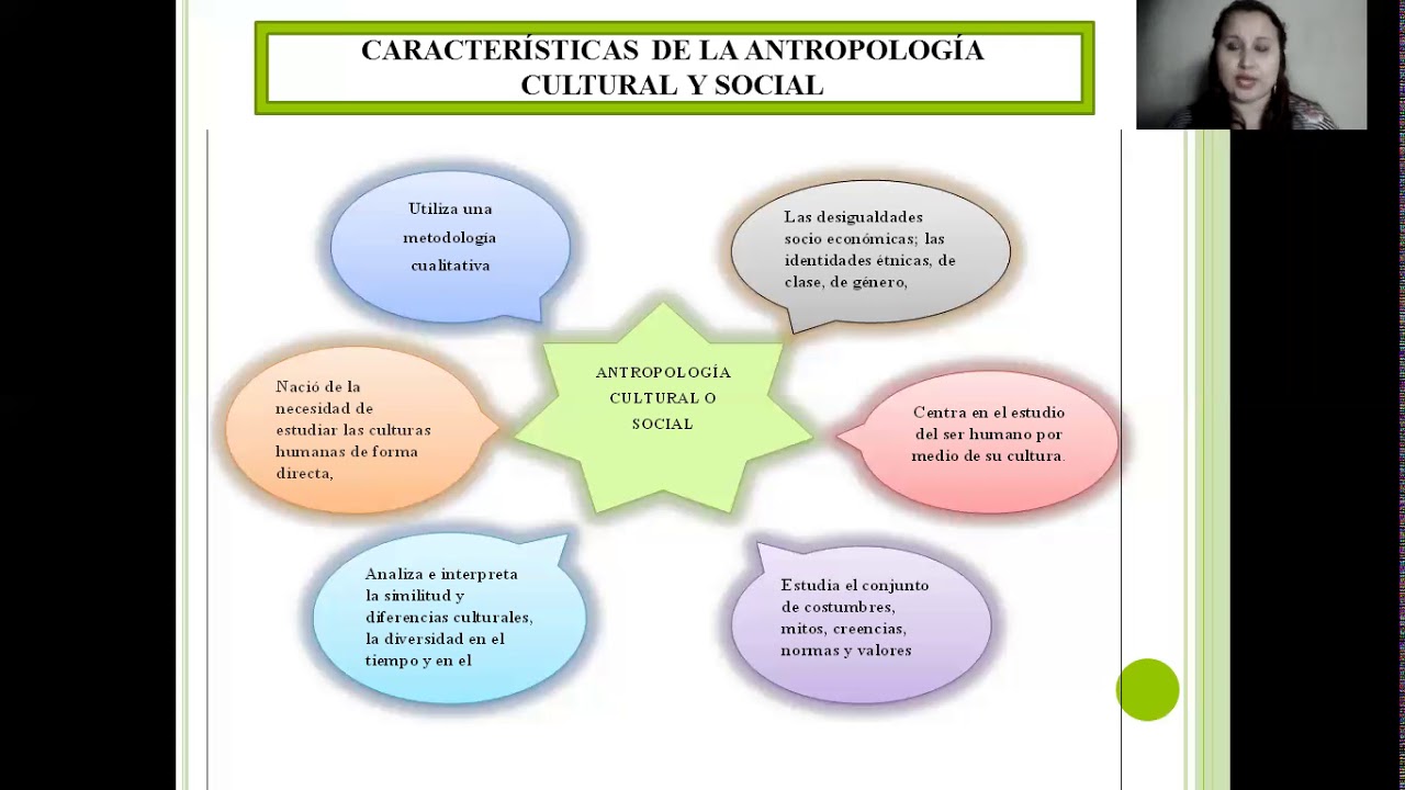 Campo de estudio de la antropologia cultural y social, 11mo