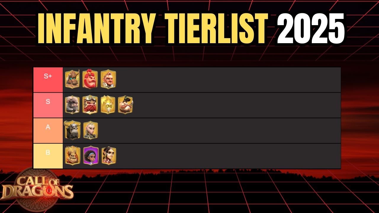 Infantry Tierlist 2025 | Call of Dragons