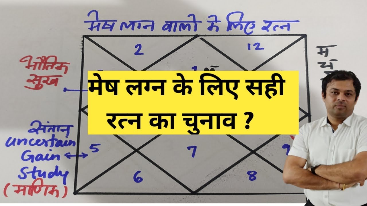 मेष लग्न के अनुसार भाग्यशाली रत्न, best gemstone for aries ascendant, mesh lagna walo ke liye ratna