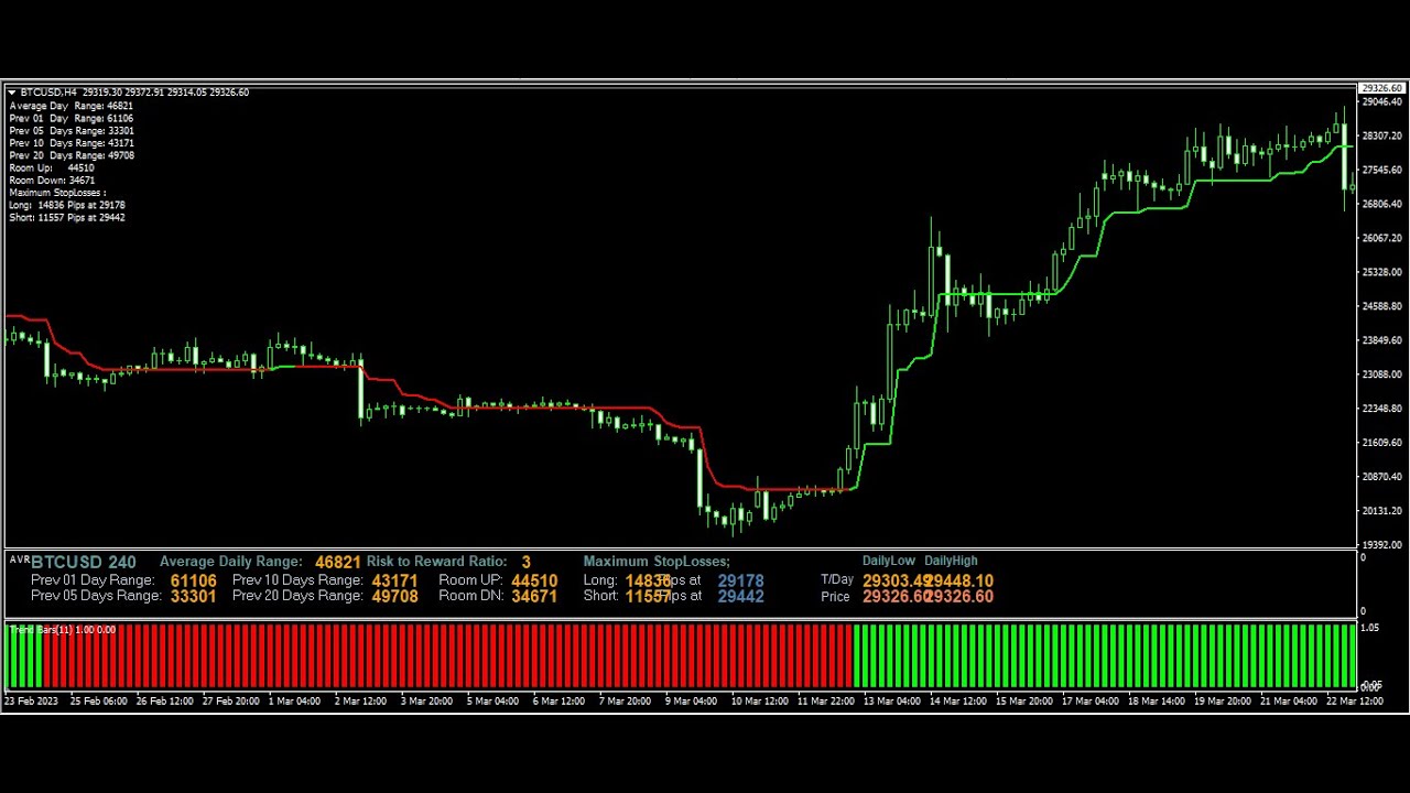 Ultimate Forex System | High Accuracy MT4 Indicator | Free Premium Indicator