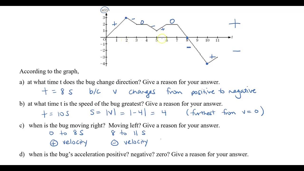 Calculus - Sec 2.7 Reading Velocity versus Time Graph