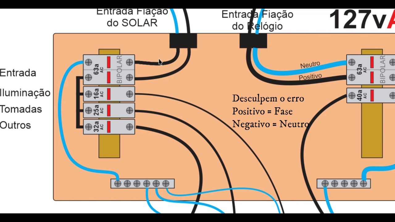 Ligação Energia Solar ao Painel de Distribuição (Disjuntores) 110/220v