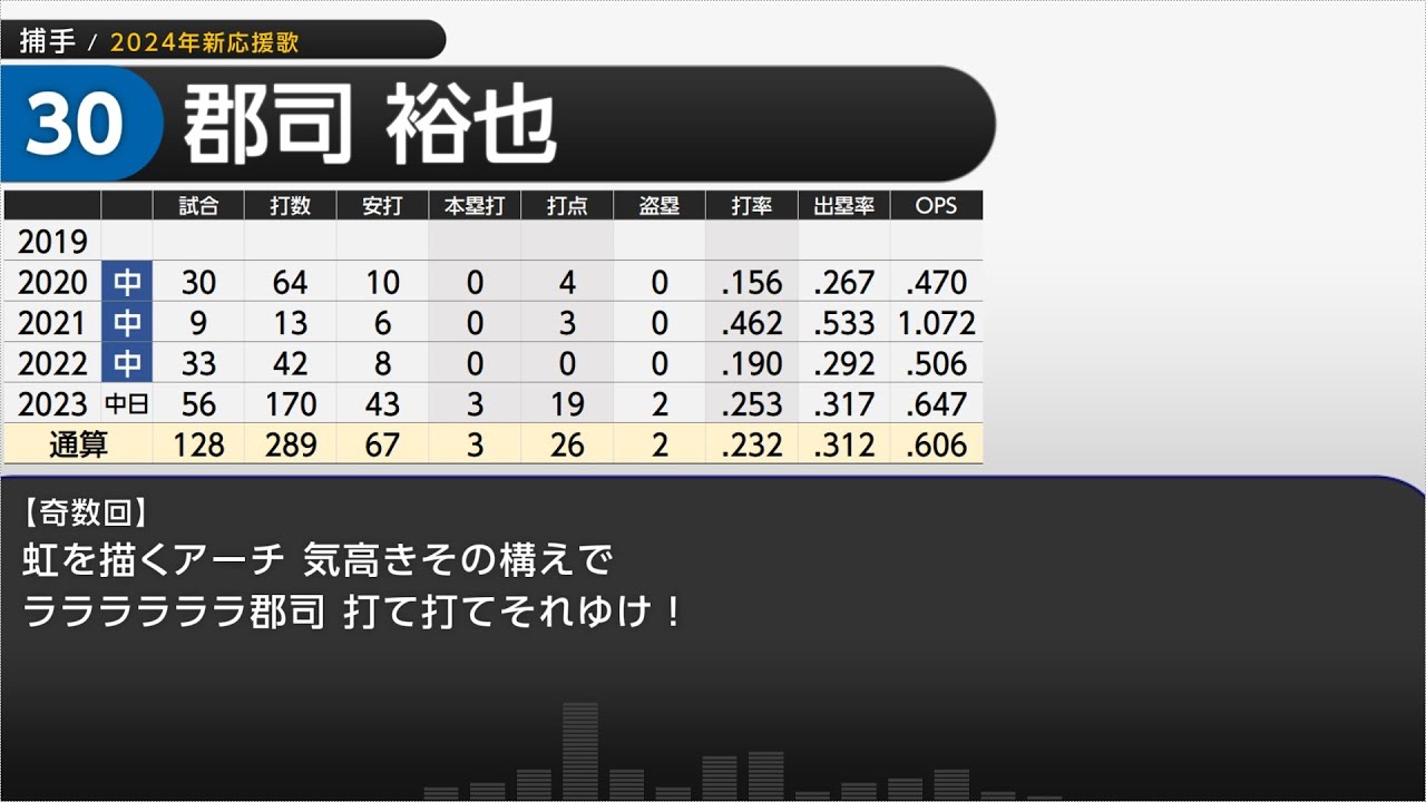 【開幕版】2024年 北海道日本ハムファイターズ 選手別応援歌メドレー