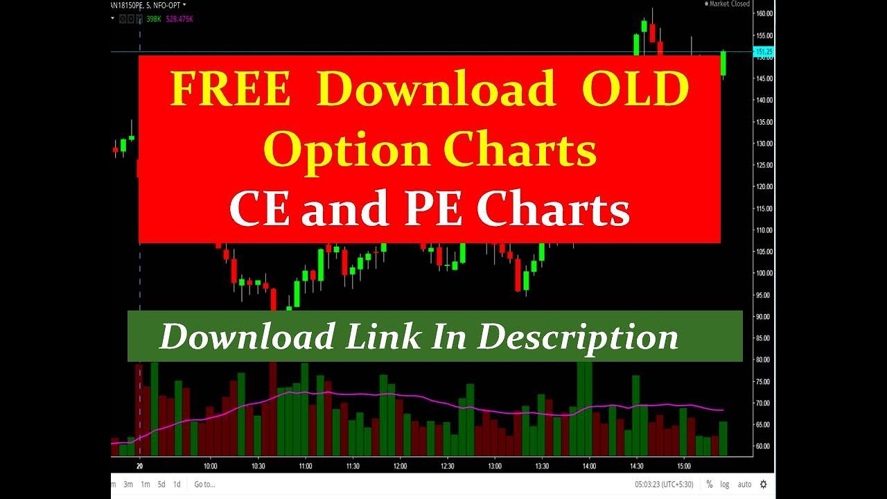 Historical Free Option Charts Data 15/FEB/2023 || NIFTY 50 15 Minutes Option Charts Free Download
