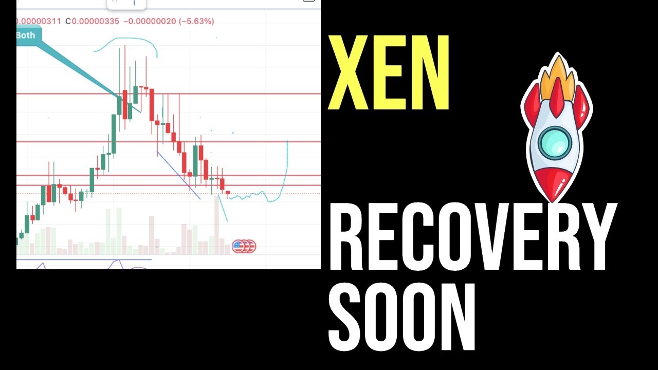 XEN CRYPTO | Price Prediction & Analysis | Market Update