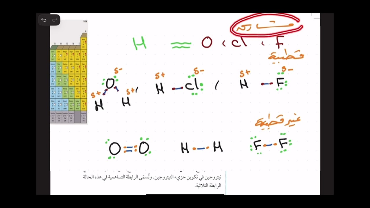 علوم ثالث متوسط درس ارتباط العناصر (الرابطه التساهميه القطبيه والرابطه التساهميه غير القطبيه ) 