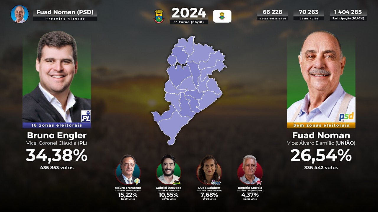 Todas as eleições para a prefeitura de Belo Horizonte (1947-2024)