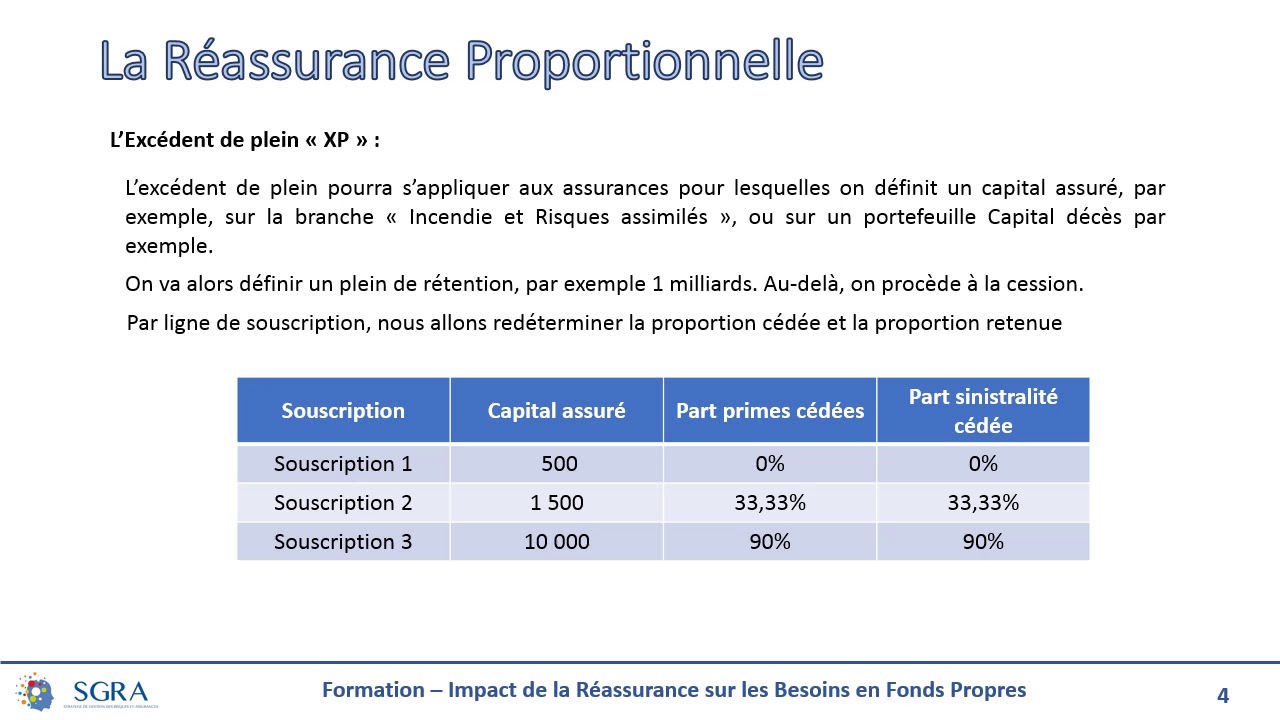 Formation Réassurance   Partie 1